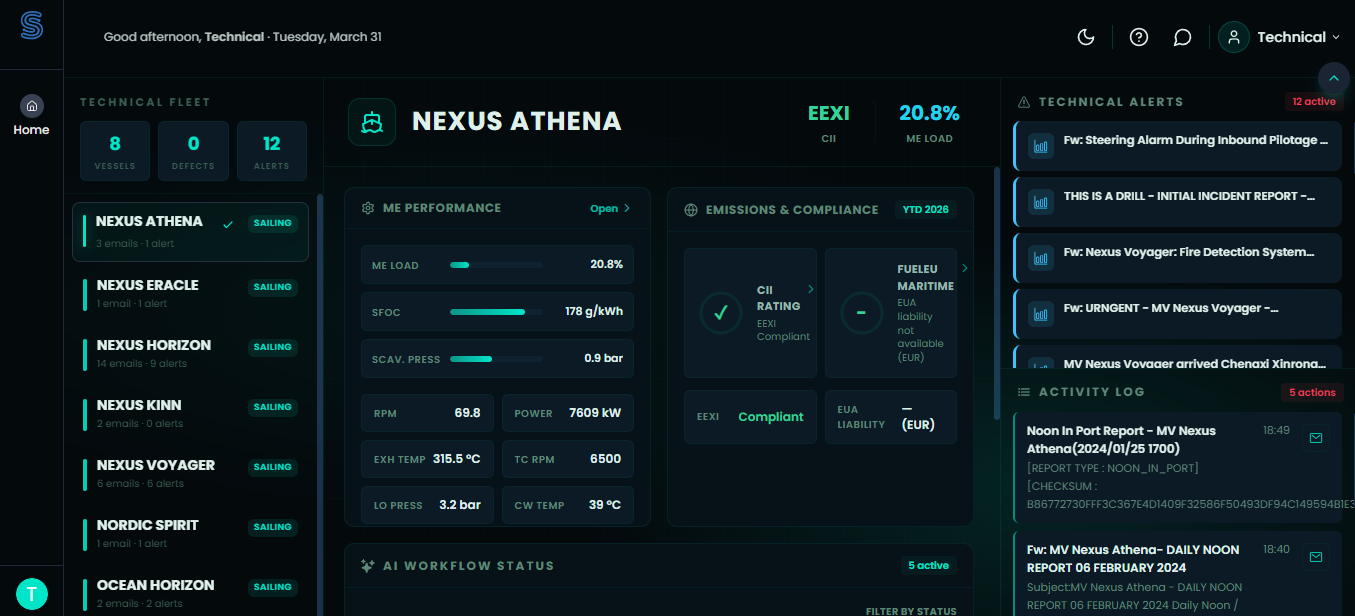 Enterprise Intelligence Dashboard