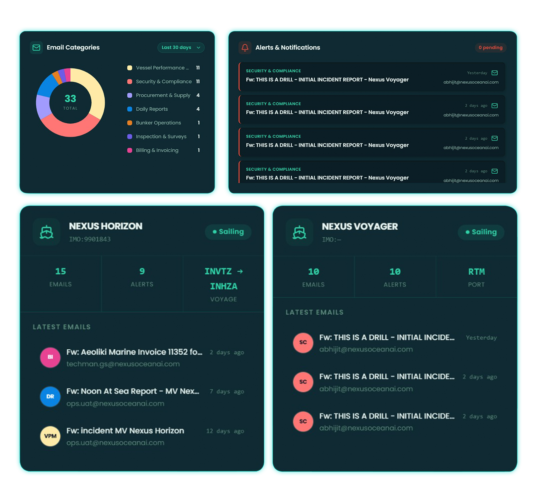 Mailbox Intelligence Dashboard